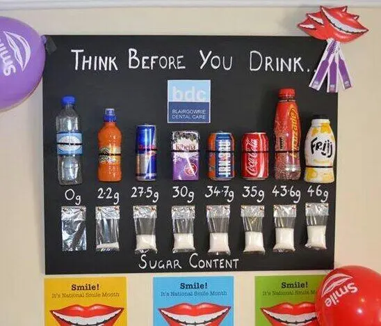 Chart of sugar content inside normal soft drinks.